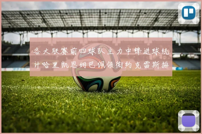 各大联赛前四球队主力中锋进球统计哈里凯恩姆巴佩领衔约克雷斯排名倒数第二
